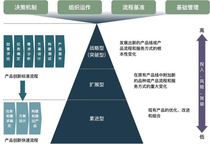 浅论数智化信贷:产品工厂体系搭建
