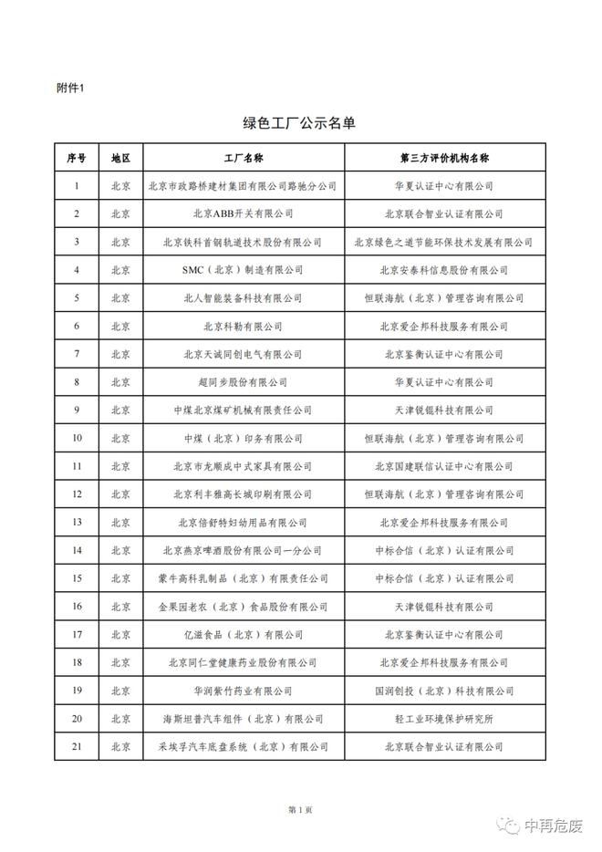 工信部2021年度绿色制造名单公示